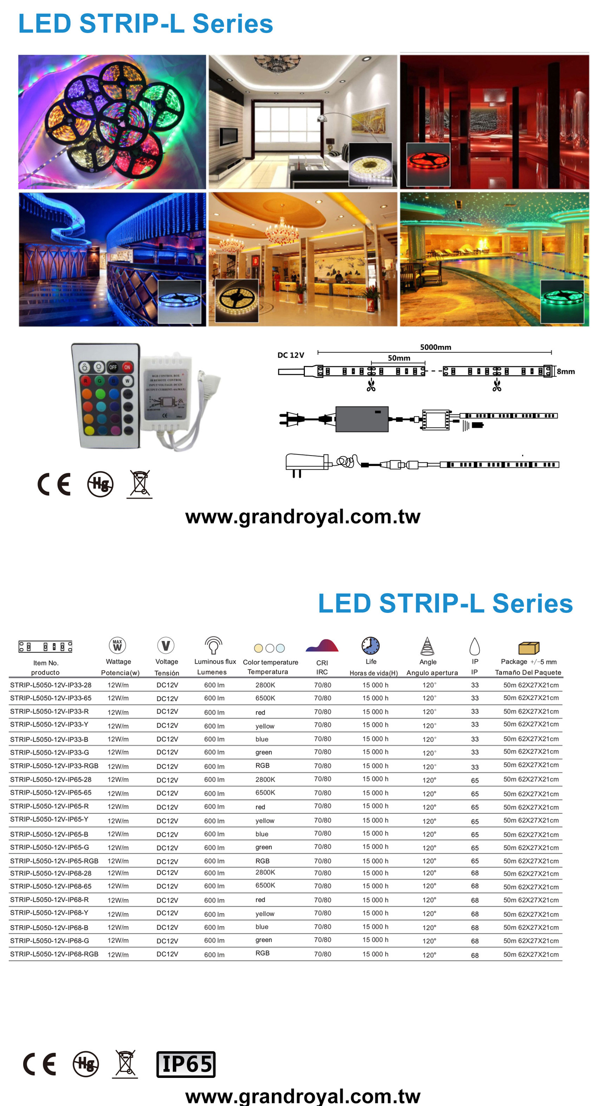 LED STRIP-L Series